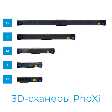 Новое поколение сканеров PhoXi 3D от Photoneo