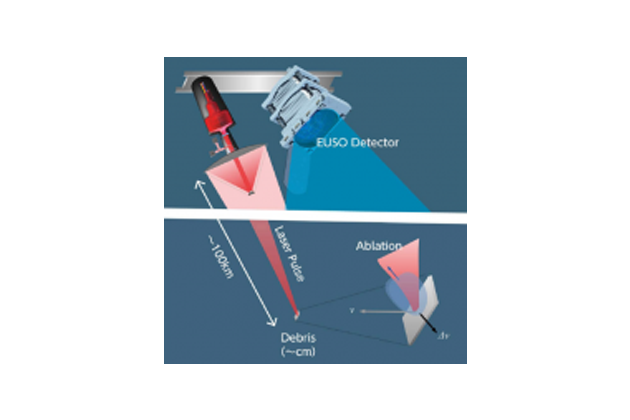 МКС как база для реализации системы лазерной ремедиации на низких околоземных орбитах