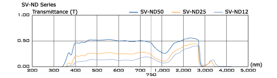 SV-ND50-270