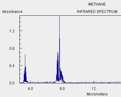 Methane graph.png