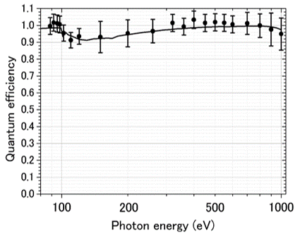 Photon-energy-300x237.png