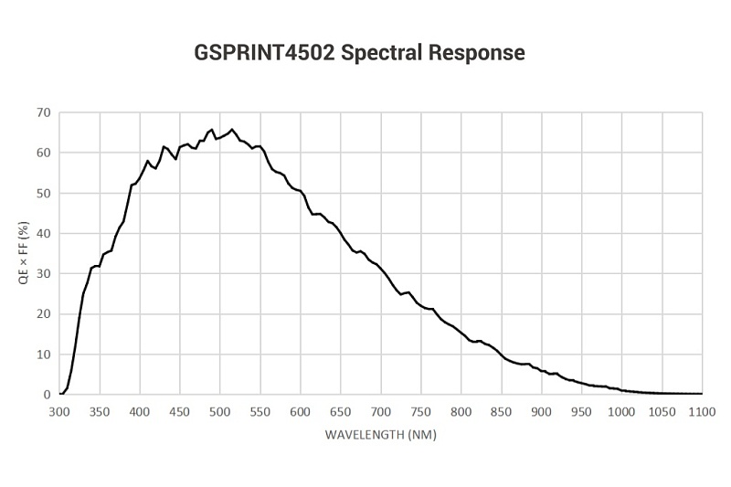 GSPRINT4502 (MONO)